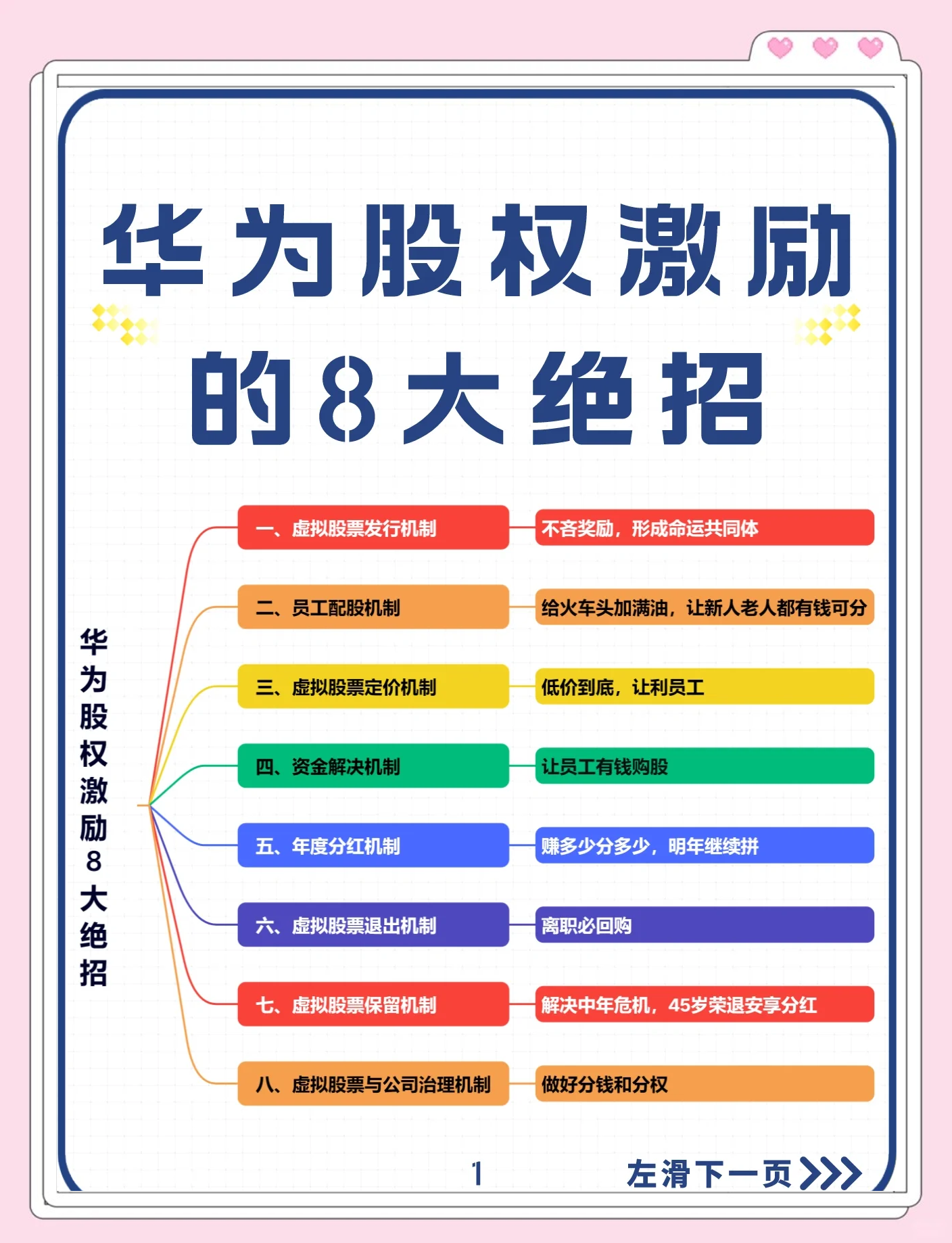股权设计激励性(股权设计与激励方案)呼伦贝尔市